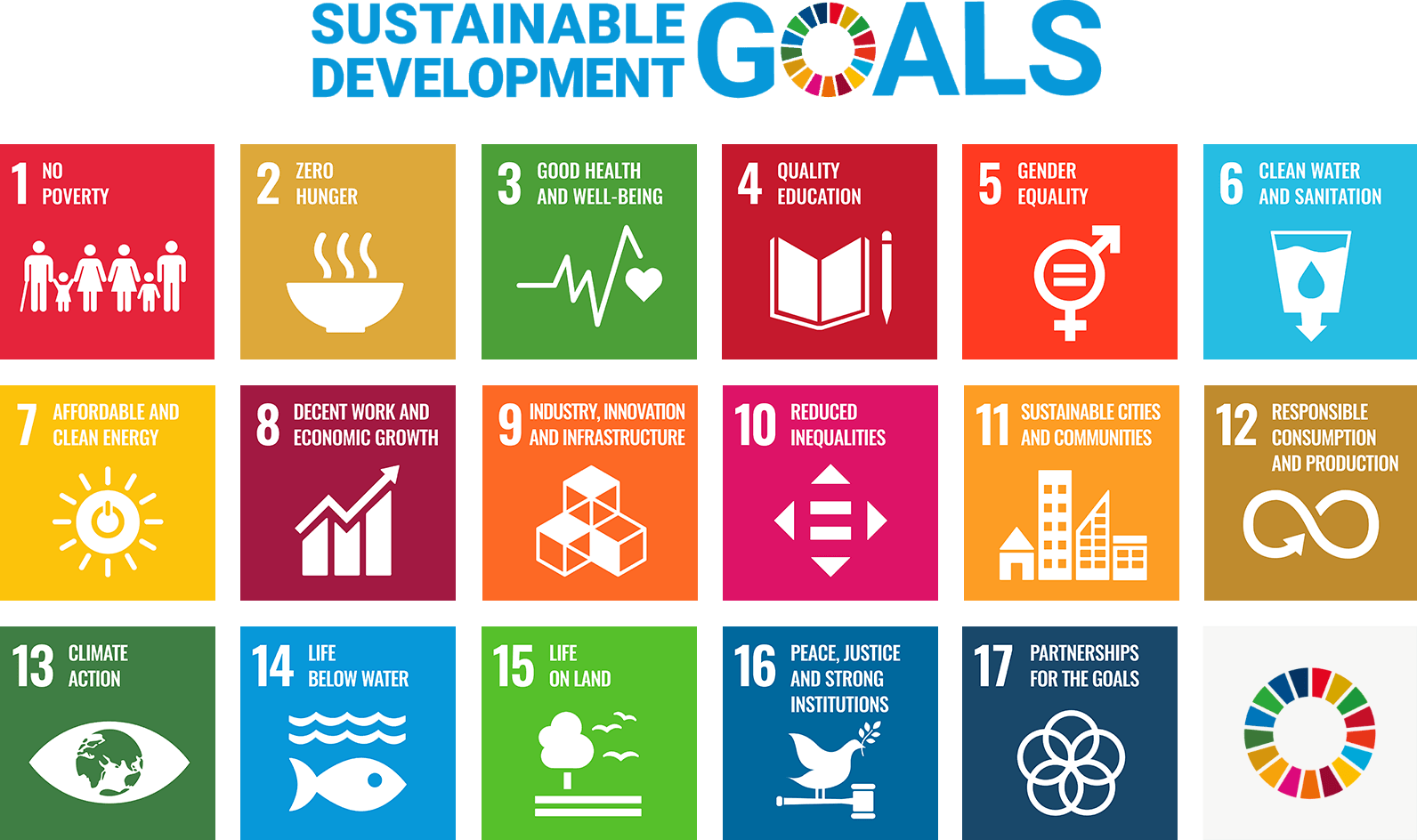 Sustainable Development Goals